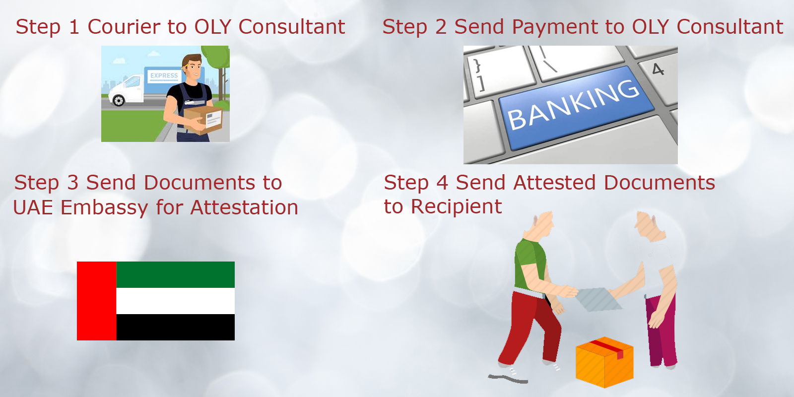 UAE Embassy Document Attestation
