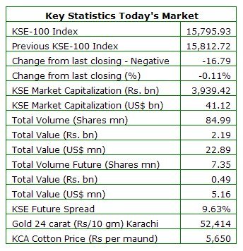 karachi stock exchange 100 index live