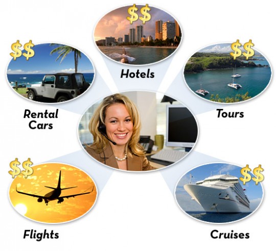 Travel Agents in Islamabad